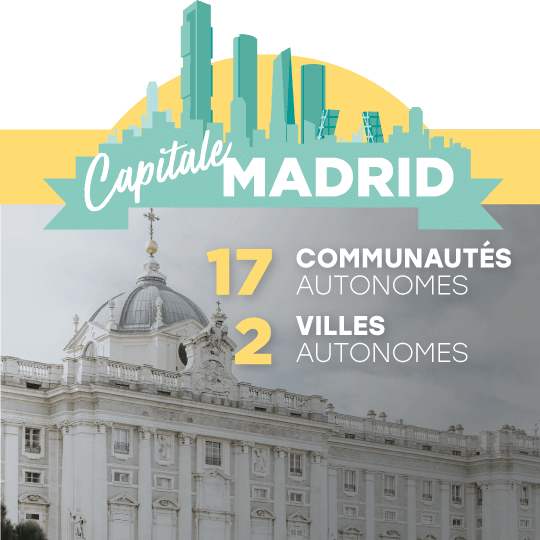 Capitale Madrid 17 communautés autonomes et 2 villes autonomes. Nature de l’État : monarchie constitutionnelle à régime parlementaire