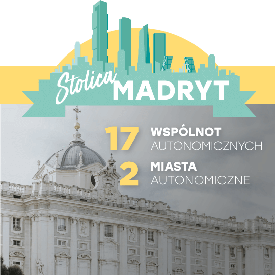 Stolica Madryt. 17 wspólnot autonomicznych i 2 miasta autonomiczne. Ustrój polityczny: monarchia parlamentarna