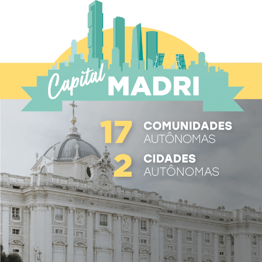 Capital Madri 17 Comunidades Autônomas e 2 Cidades Autônomas. Sistema de governo: monarquia parlamentar