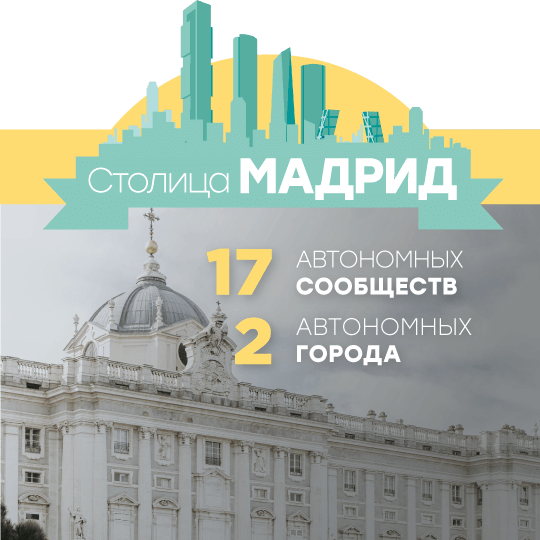 Столица — Мадрид. 17 автономных сообществ и 2 автономных города. Форма правления — парламентская монархия.