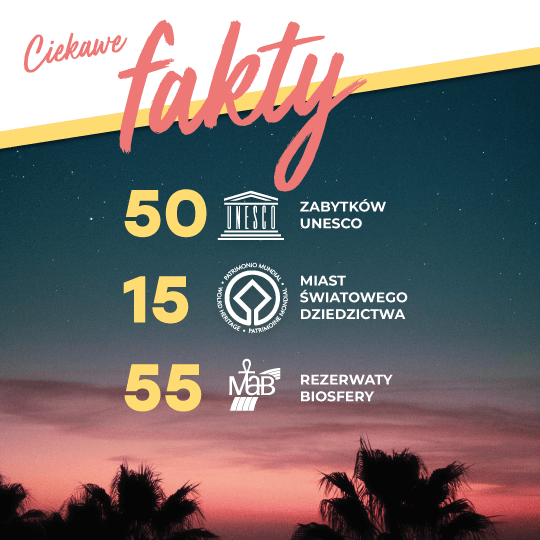 Ciekawe fakty: 50 pozycji na liście UNESCO i 15 miast światowego dziedzictwa. Państwo członkowskie Unii Europejskiej od 1986 r.