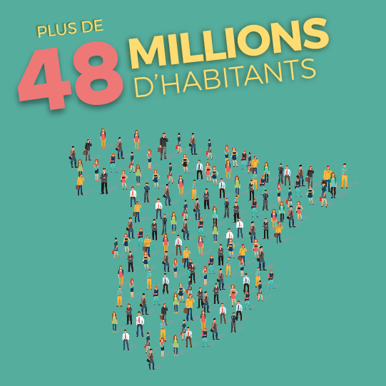 Plus de 46 millions d'habitants